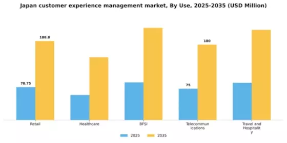 Japan Customer Experience Management Market Segment Image 3