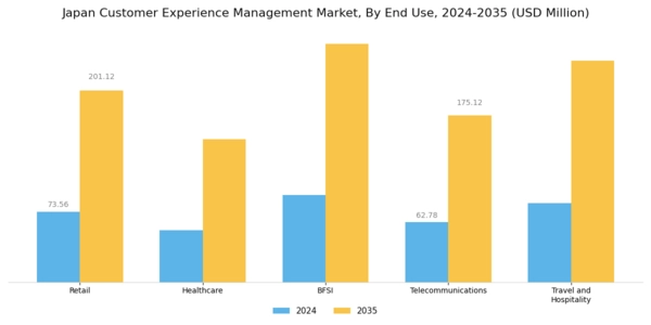 Japan Customer Experience Management Market Segment Image 2