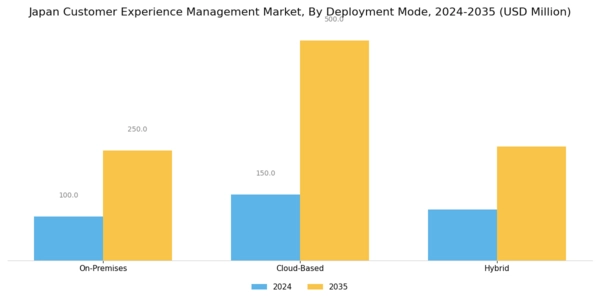 Japan Customer Experience Management Market Segment Image 3