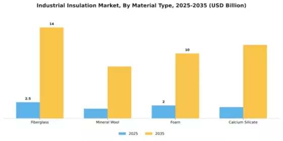 Industrial Insulation Market Segment Image 3