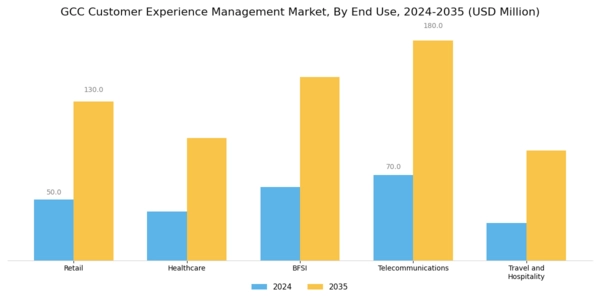 GCC Customer Experience Management Market Segment Image 2
