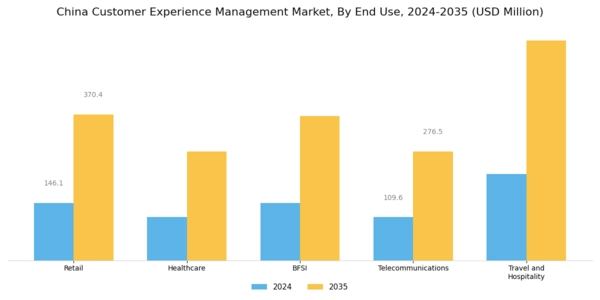 China Customer Experience Management Market Segment Image 2