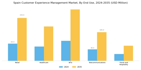 Spain Customer Experience Management Market Segment Image 2