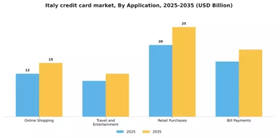 Italy Credit Card Market Segment Image 0