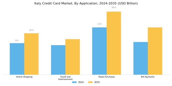 Italy Credit Card Market Segment Image 1
