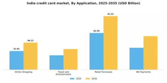 India Credit Card Market Segment Image 0