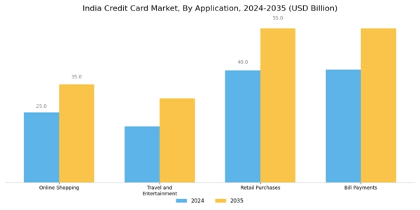 India Credit Card Market Segment Image 1