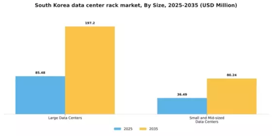 South Korea Data Center Rack Market Segment Image 4