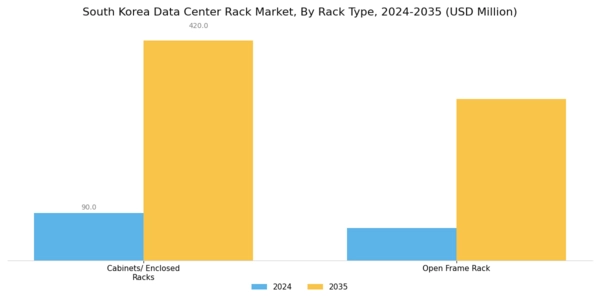 South Korea Data Center Rack Market Segment Image 1