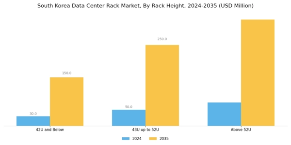 South Korea Data Center Rack Market Segment Image 3