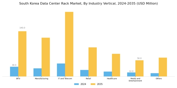 South Korea Data Center Rack Market Segment Image 4