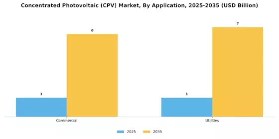 Concentrated Photovoltaic Market Segment Image 1