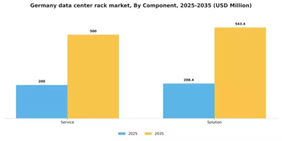 Germany Data Center Rack Market Segment Image 0