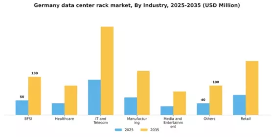 Germany Data Center Rack Market Segment Image 2