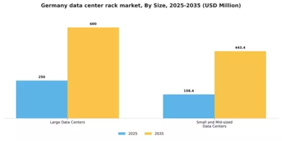 Germany Data Center Rack Market Segment Image 4