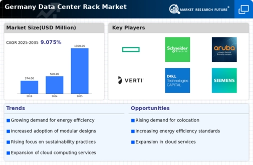 Germany Data Center Rack Market Infographic