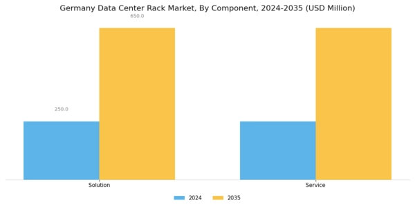 Germany Data Center Rack Market Segment Image 0