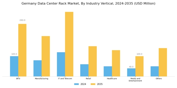 Germany Data Center Rack Market Segment Image 4