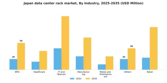 Japan Data Center Rack Market Segment Image 2