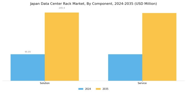 Japan Data Center Rack Market Segment Image 0