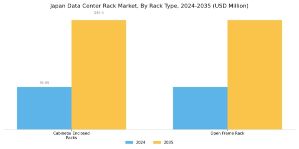 Japan Data Center Rack Market Segment Image 1