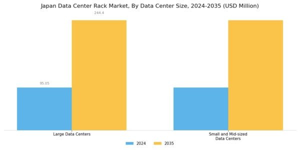 Japan Data Center Rack Market Segment Image 2