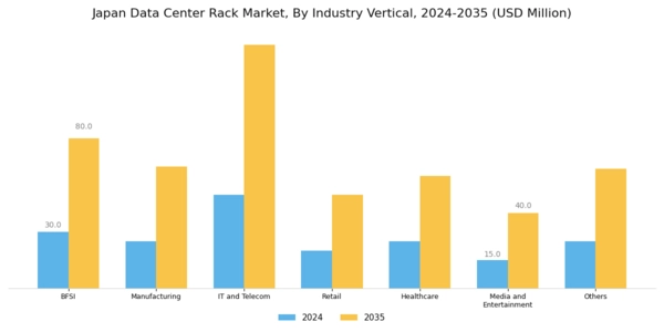 Japan Data Center Rack Market Segment Image 4