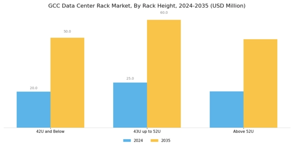 GCC Data Center Rack Market Segment Image 3