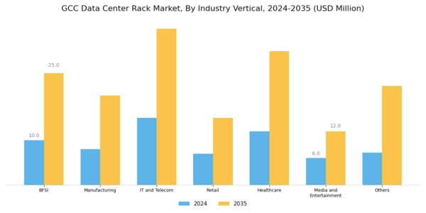 GCC Data Center Rack Market Segment Image 4