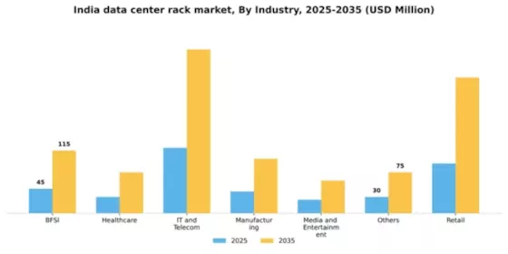 India Data Center Rack Market Segment Image 2