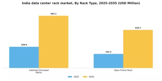 India Data Center Rack Market Segment Image 3