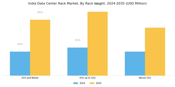 India Data Center Rack Market Segment Image 3