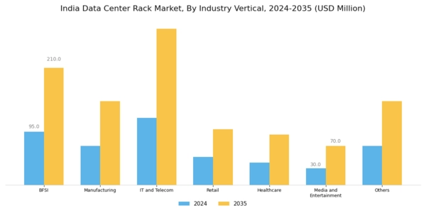 India Data Center Rack Market Segment Image 4