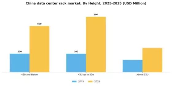 China Data Center Rack Market Segment Image 1