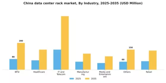 China Data Center Rack Market Segment Image 2