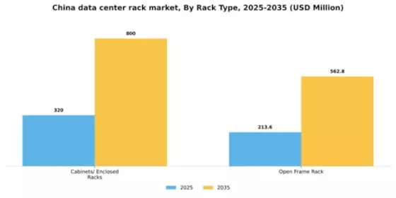 China Data Center Rack Market Segment Image 3