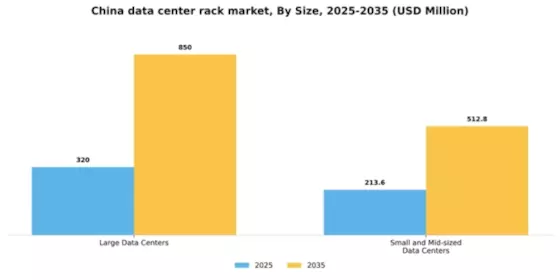 China Data Center Rack Market Segment Image 4