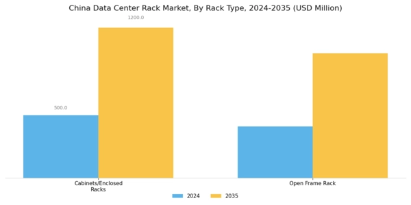 China Data Center Rack Market Segment Image 1