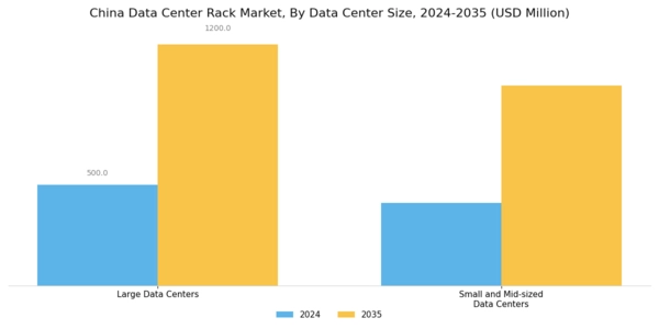 China Data Center Rack Market Segment Image 2