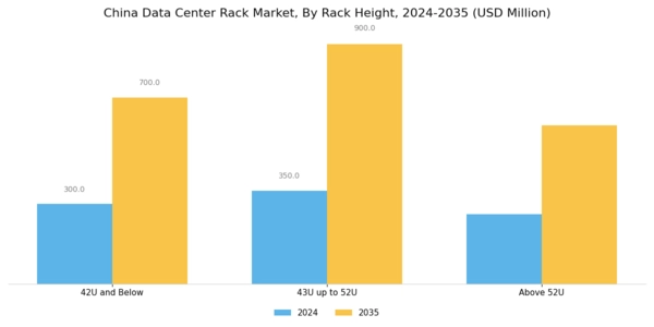China Data Center Rack Market Segment Image 3