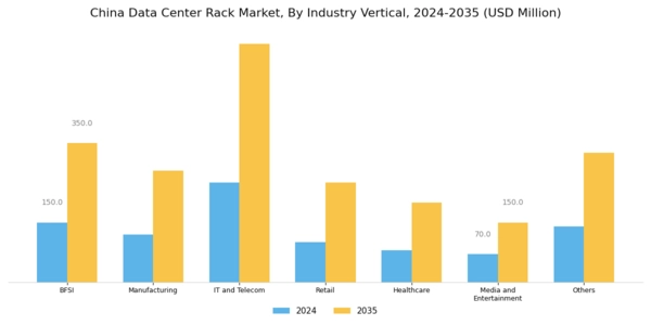 China Data Center Rack Market Segment Image 4