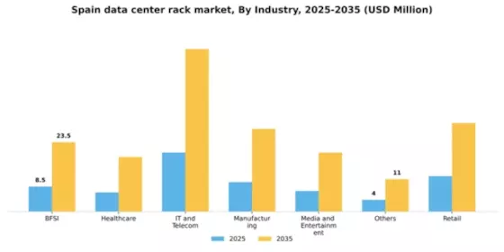 Spain Data Center Rack Market Segment Image 2