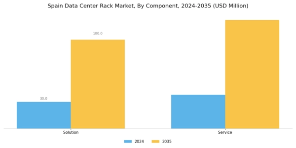 Spain Data Center Rack Market Segment Image 0