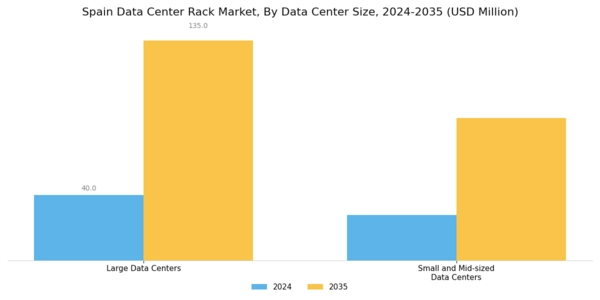 Spain Data Center Rack Market Segment Image 2