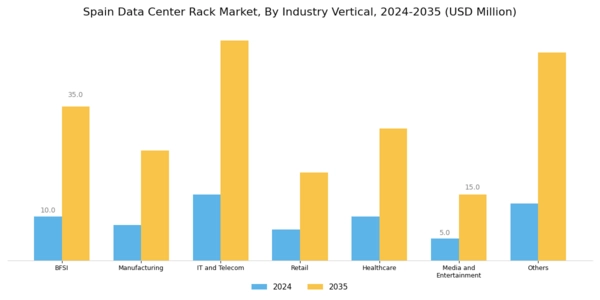 Spain Data Center Rack Market Segment Image 4