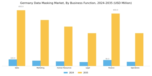 Germany Data Masking Market Segment Image 1