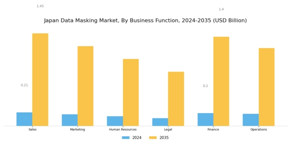 Japan Data Masking Market Segment Image 1