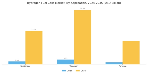Hydrogen Fuel Cells Market Segment Image 1