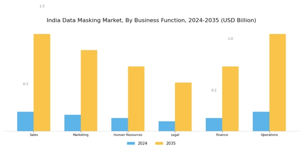 India Data Masking Market Segment Image 1
