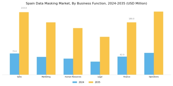 Spain Data Masking Market Segment Image 1